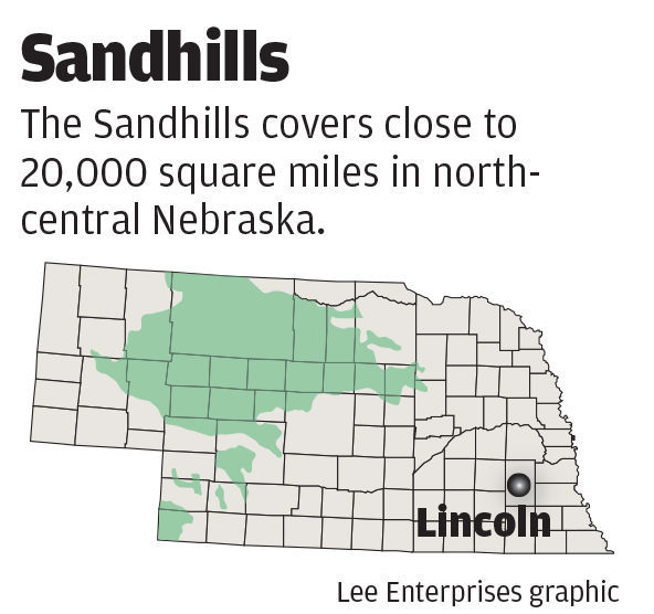 Sandhills
